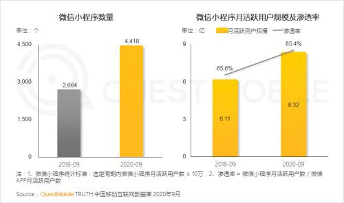 程序|QuestMobile微信小程序实力价值榜：二手电商中只有转转入选