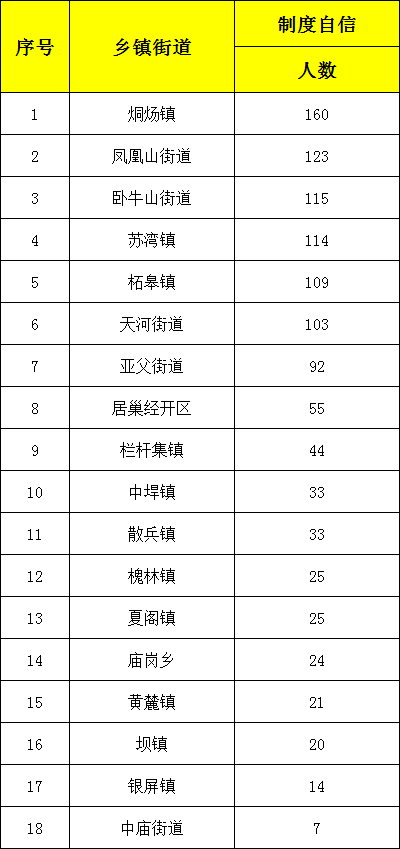巢湖市排名_巢湖市陈昌琴(2)