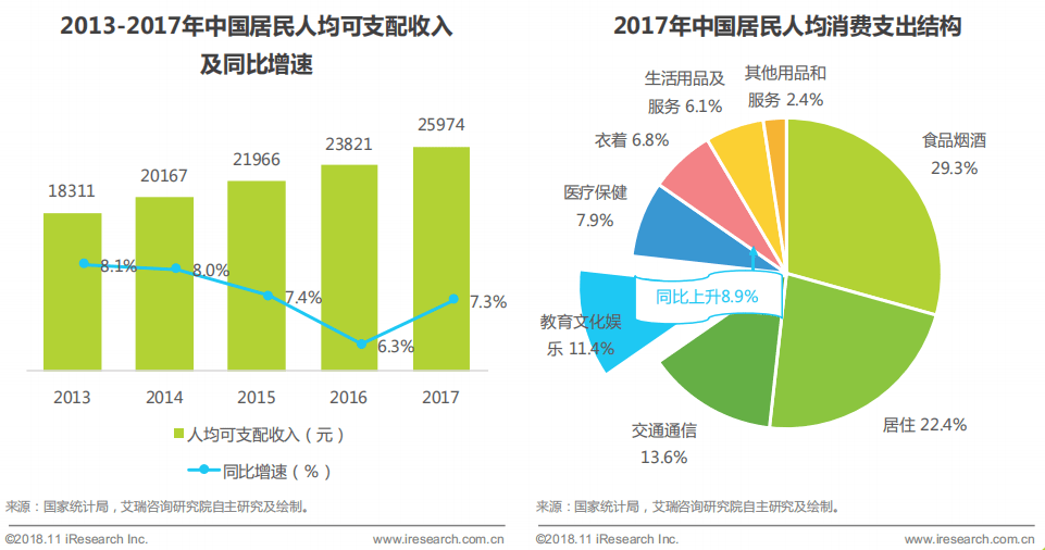 人口结构英文_中国人口结构图片(3)