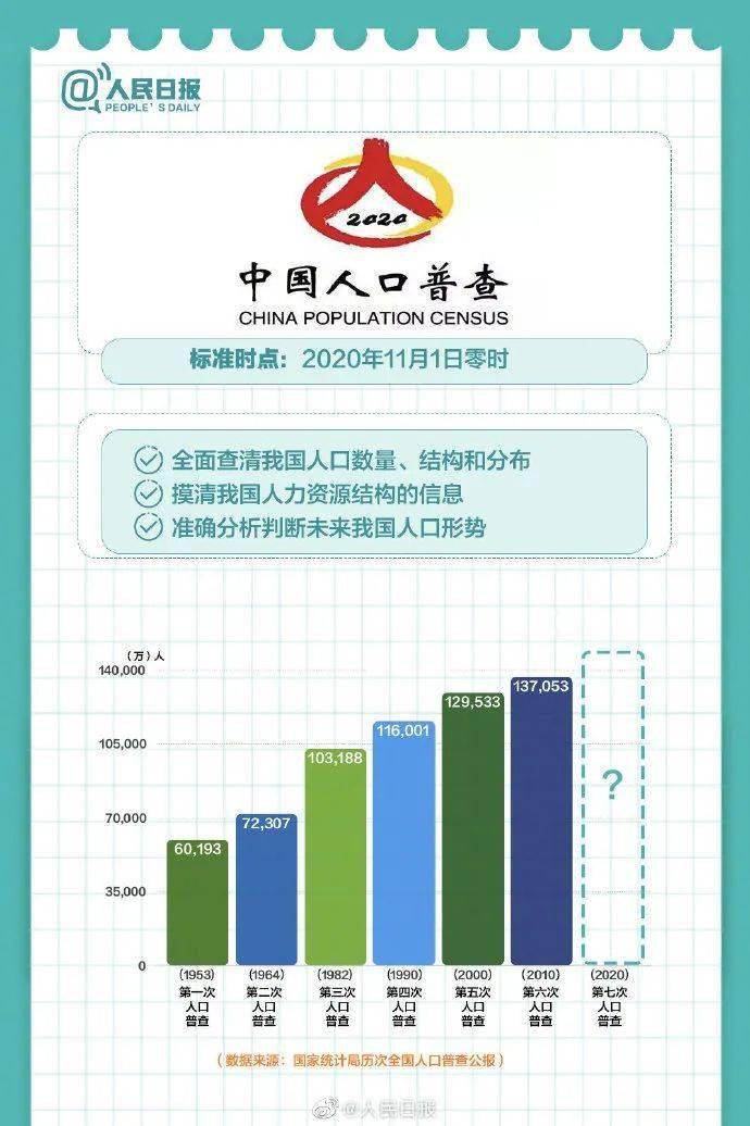 慈溪外来人口落户政策_户籍制度改革重在赋权和增利(3)