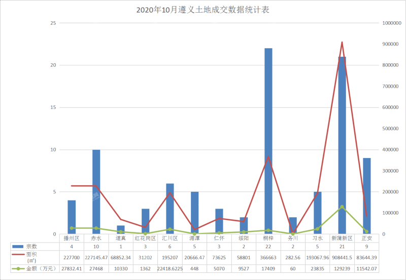 新蒲新区GDP