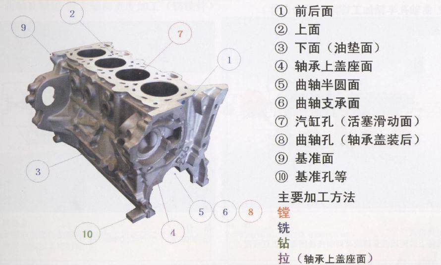 加工工艺33张图详解发动机缸体加工的33道工序