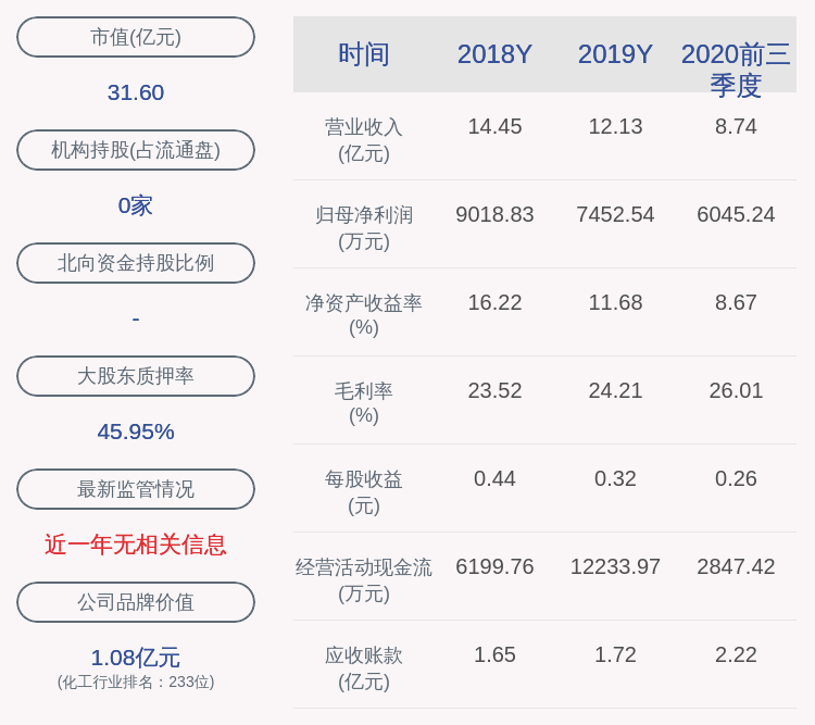 江苏|瑞丰高材：股东江苏瑞元已减持约697万股，减持计划数量已过半