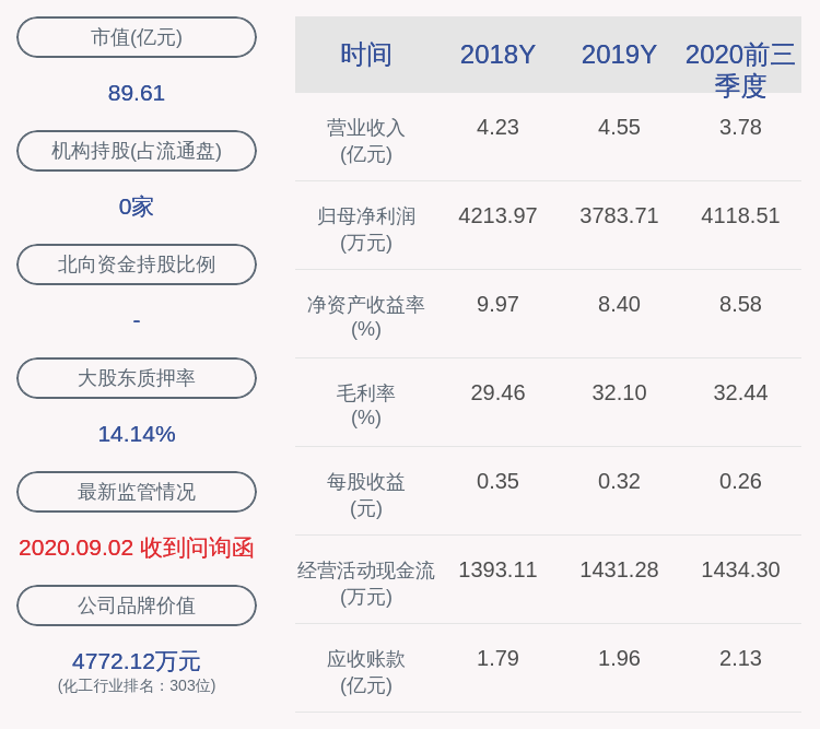 一致行动|容大感光：5%以上股东、一致行动人之一林海望质押150万股