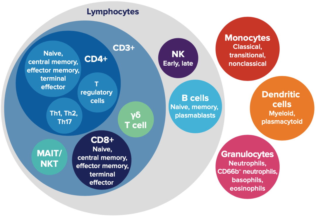 博奥晶典单细胞组学平台再添新成员——cytof质谱流式