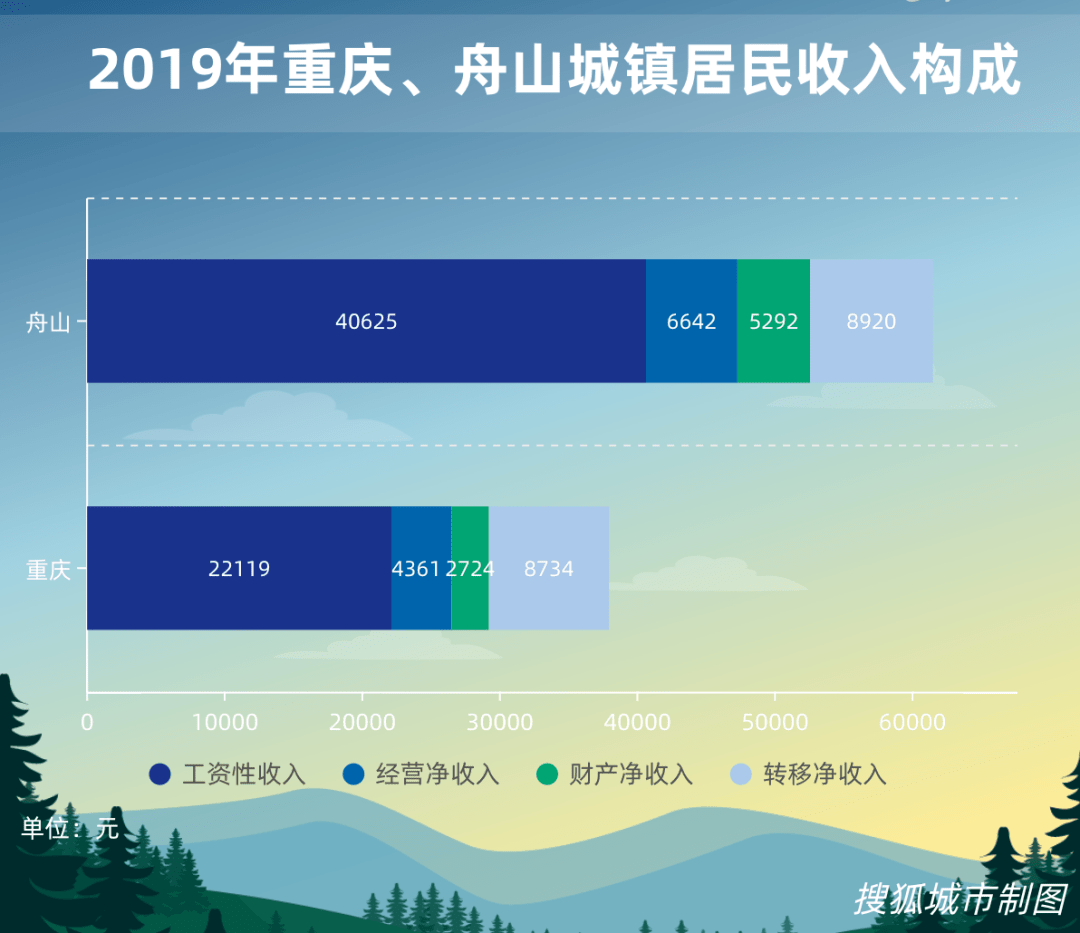 2019上海各区工资gdp_2020贵港市各区gdp(2)