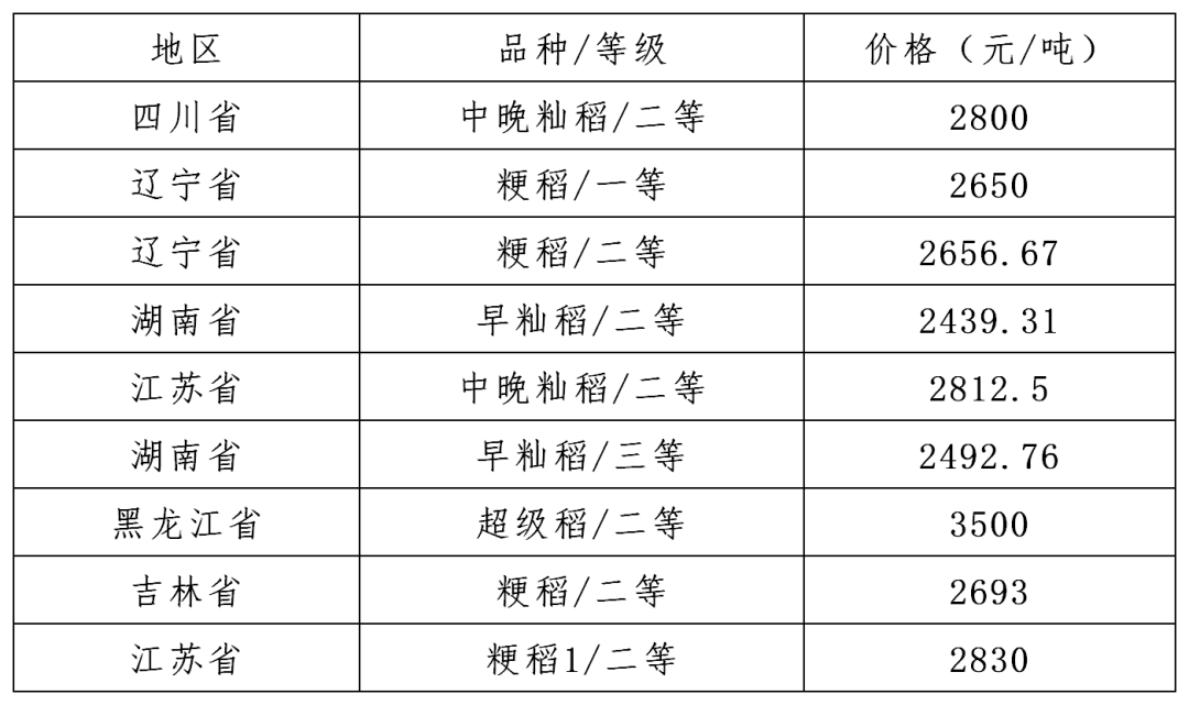 收粮食属于什么行业类别 615cc215ef9d4fb099c7f1cbf09aa756.png