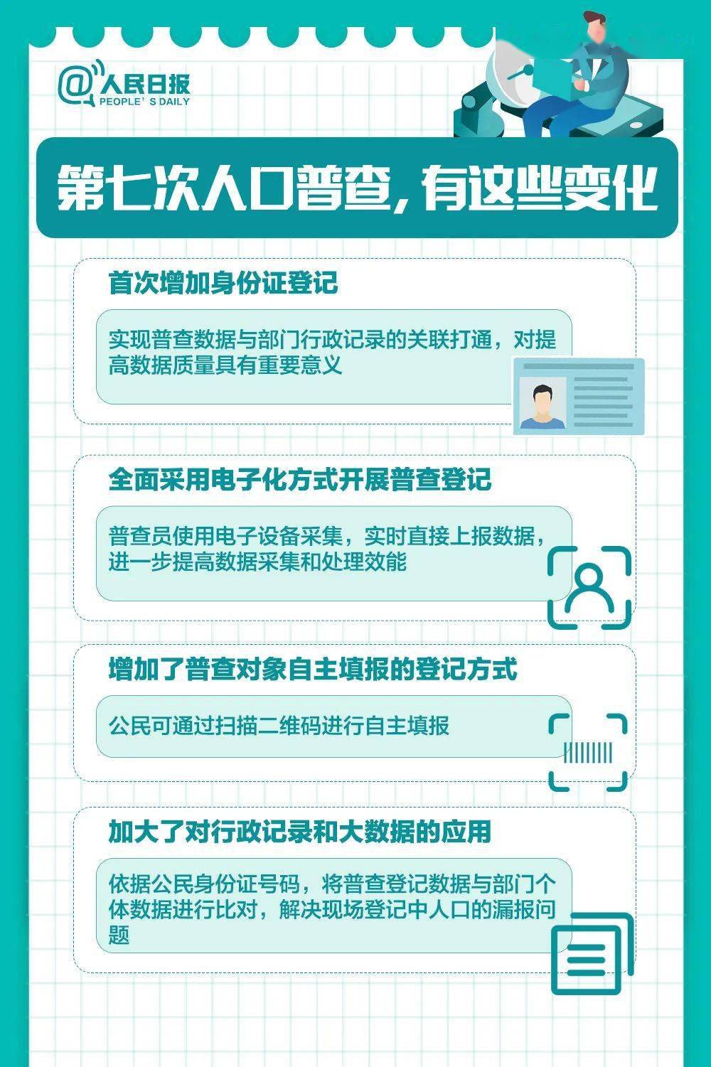 第七次人口普查在哪里登记_第七次人口普查图片