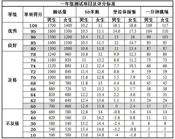 崇英学校国家学生体质健康标准测试致家长的一封信