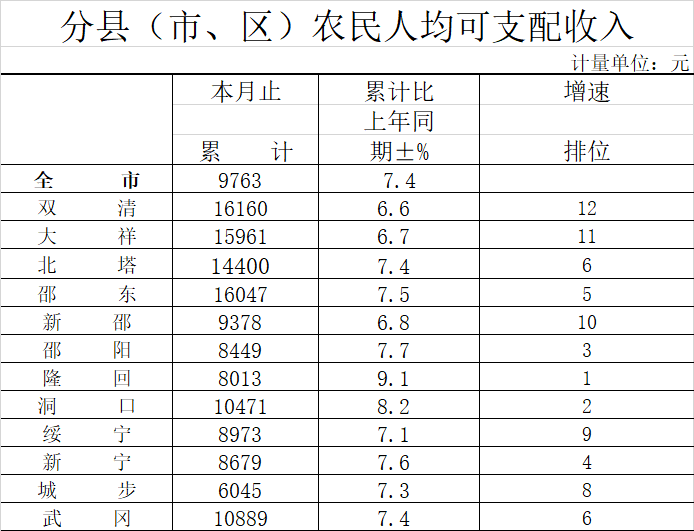 武冈市gdp(3)