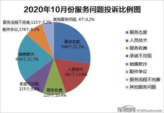 争议人口_人口普查(2)