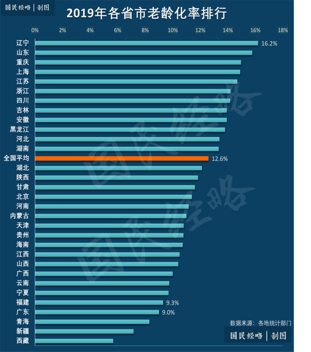 韩国人口2019总人数口_台州人口2019总人数口