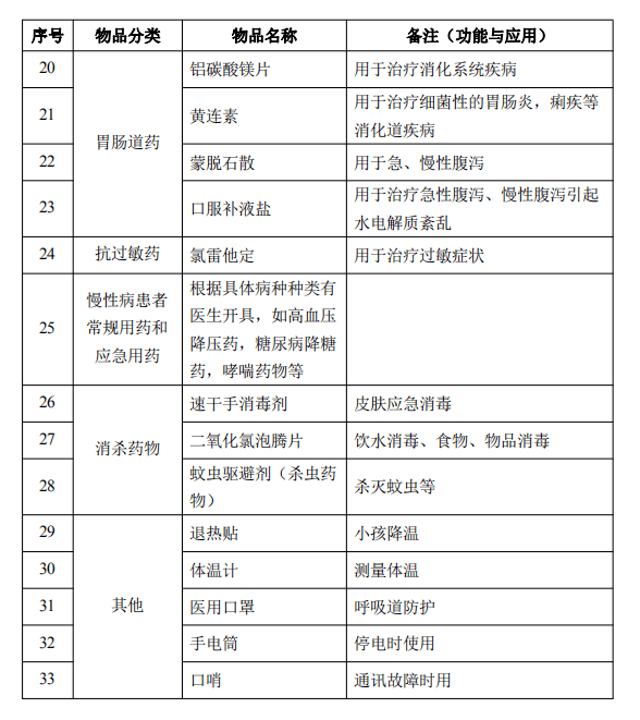 今天早上卫健委公布东北人口_今天早上好最新图片(2)