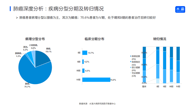 评估|水滴公司亮相第三届中国卫生技术评估大会 分享医疗数据中心进展