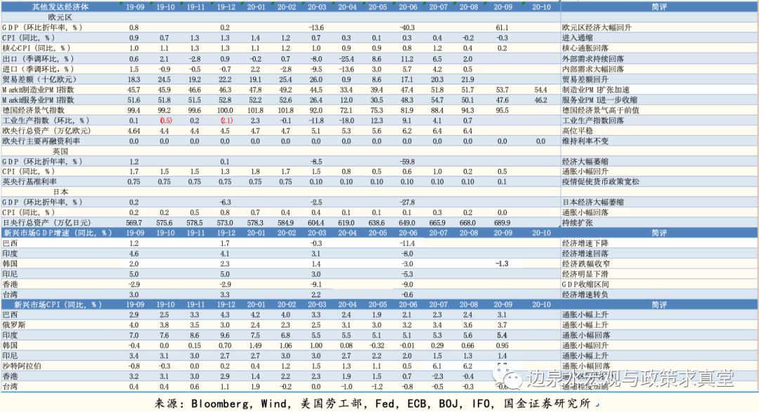 美国前三季度gdp_日本gdp到达美国70(3)