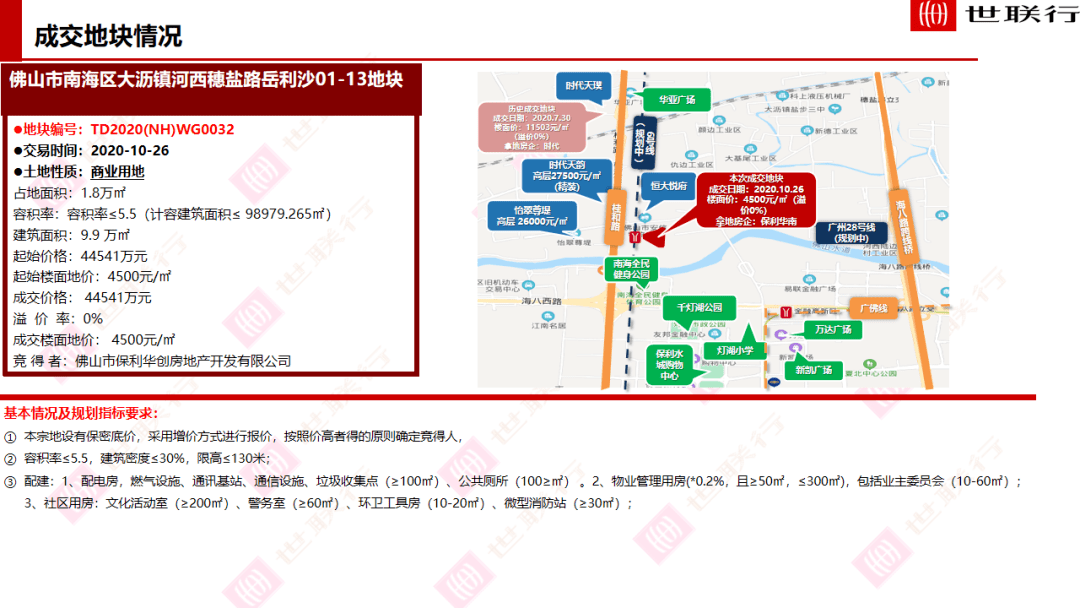 佛山gdp2020年10月_佛山2020年房价地图(3)