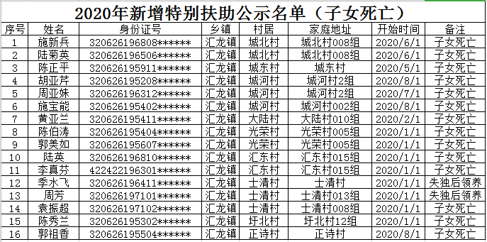 汇龙镇2020gdp_广西各市gdp2020