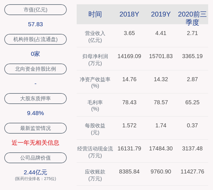 特定股东|透景生命：特定股东启明维创股权投资中心拟减持不超过约454万股