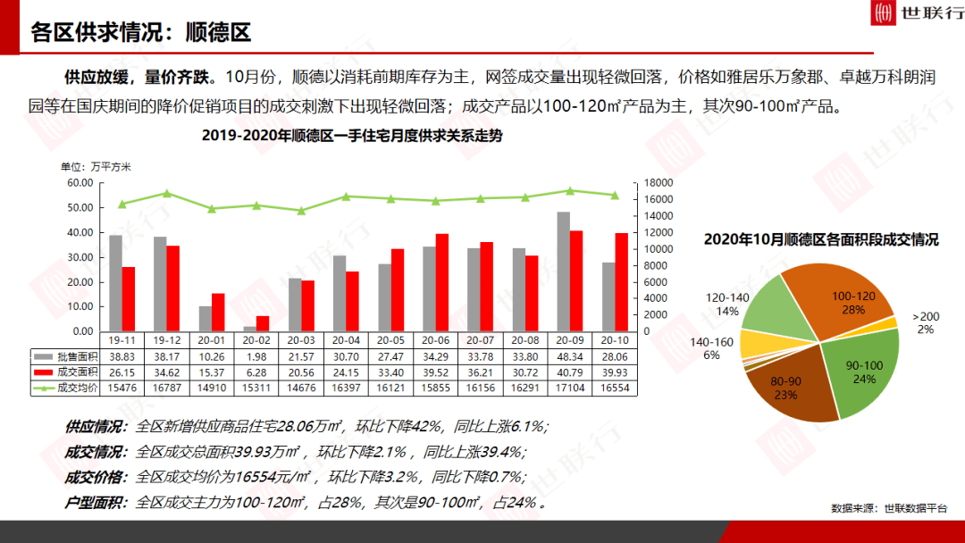 佛山gdp2020年10月_佛山2020年房价地图(3)