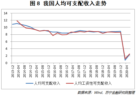 第四次经济普查gdp上升多少_时隔五年 第四次经济普查即将启动 有望调高GDP增速