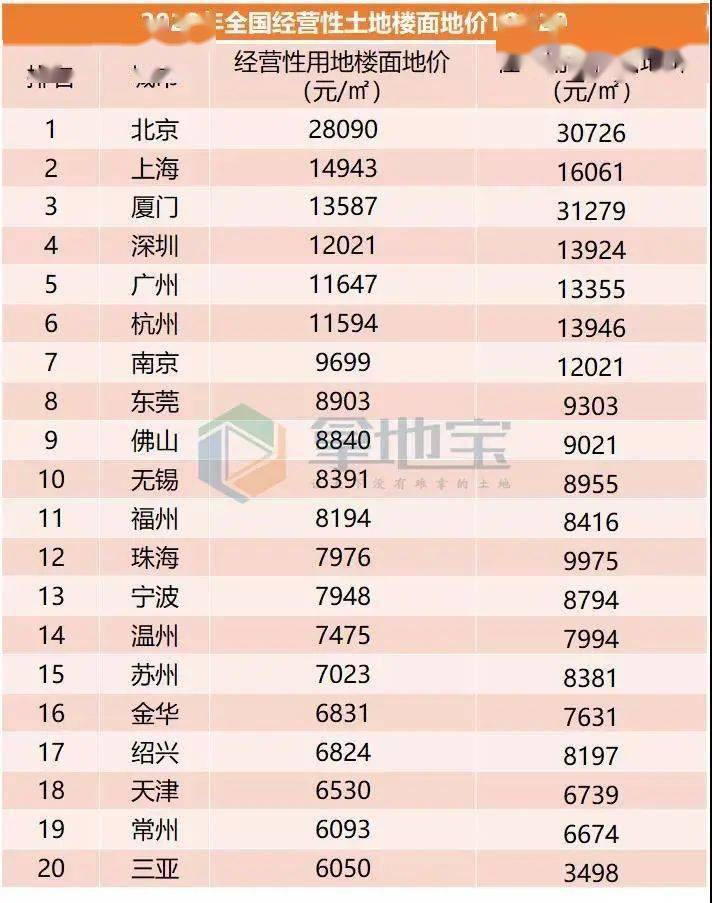 全国2020年各地城市g_2020年全国各地彩礼图(2)