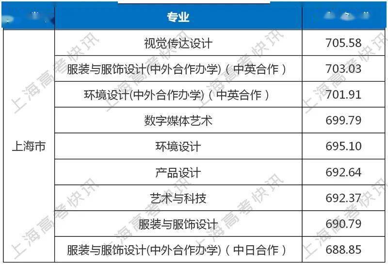 东华大学2020年全国_2020年度东华大学与日本文化学园合作举办服装与服