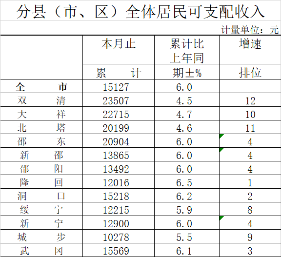 2020年1 9月gdp_2020年中国gdp