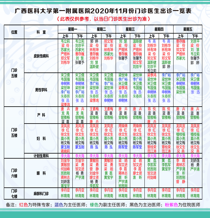 【便民】2020年11月门诊医生出诊一览表