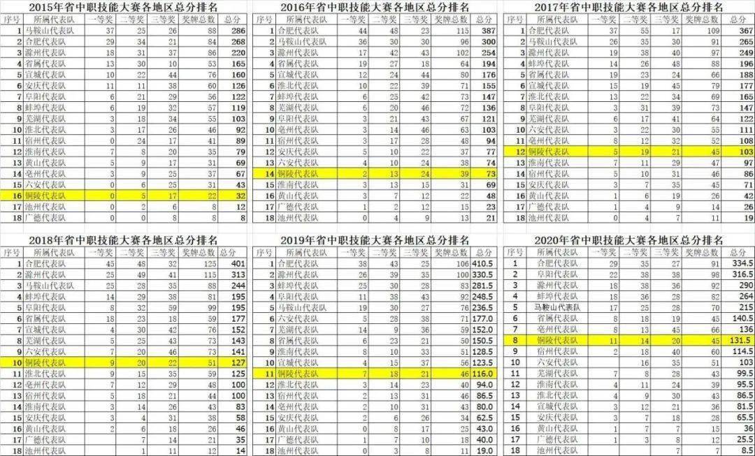 广州中职学校排名_广州铁路机械学校图片(3)
