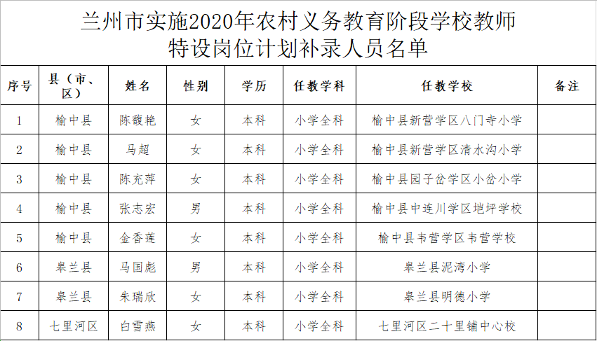 人口补录_想要进入铁路局的机会来 铁路局招88人(3)