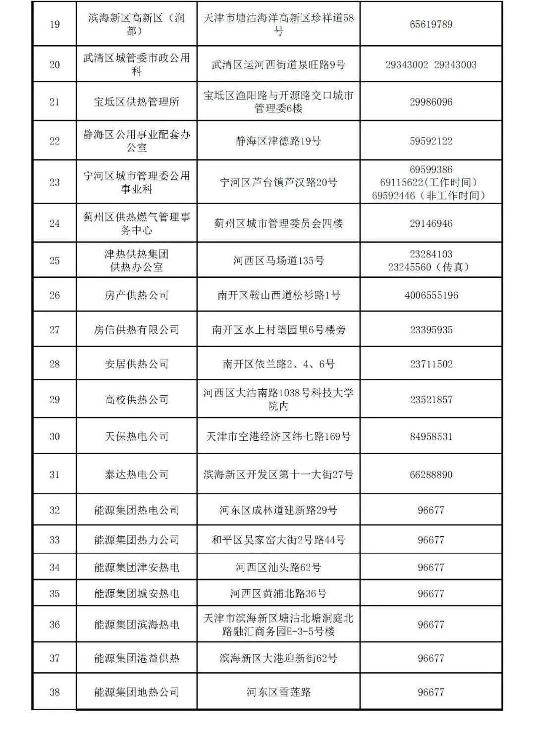 人口普查每阶段时间安排_人口普查(3)