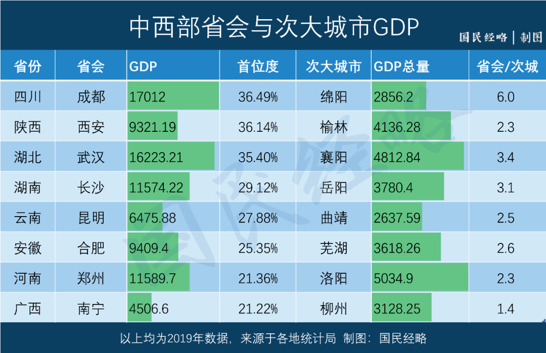 2021年绵阳预估GDP会是多少_贵州贵阳与四川绵阳的2021年一季度GDP谁更高