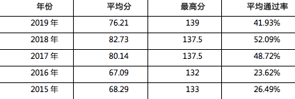 考试|2020税务师考试情况及难度分析