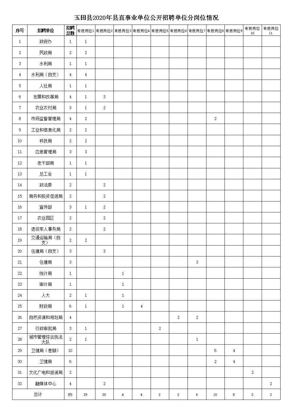 2020年广安区人口信息_广安区纪委唐登峰(3)