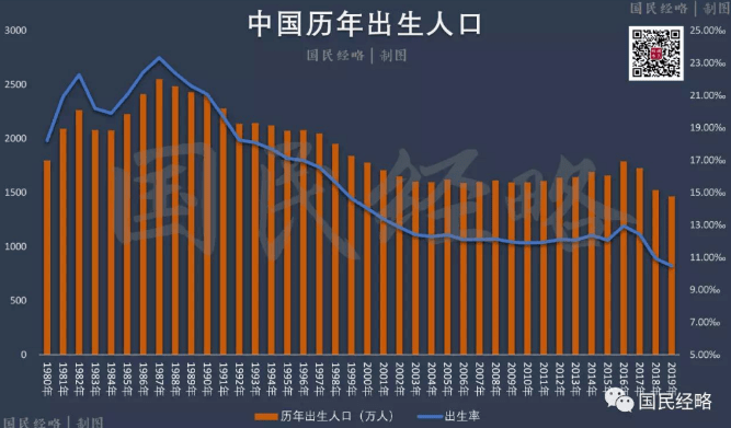 人口降低3亿_降低人口密度