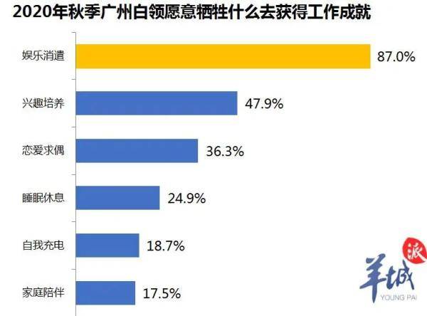 薪酬|【围观】广州近八成白领准备“跳槽”？薪酬福利待遇为主因