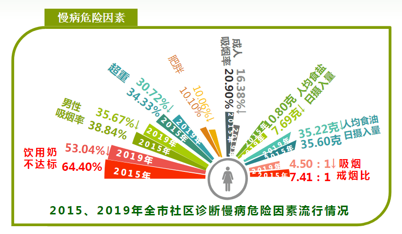 联合国人口老龄化标准_养老需要花多少钱 你知道哪些老龄化下的养老常识(3)