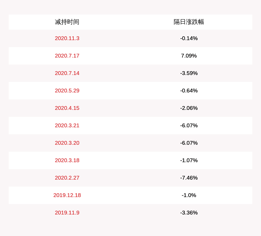 巨星|盛和资源：股东巨星集团本次减持计划时间过半，尚未减持