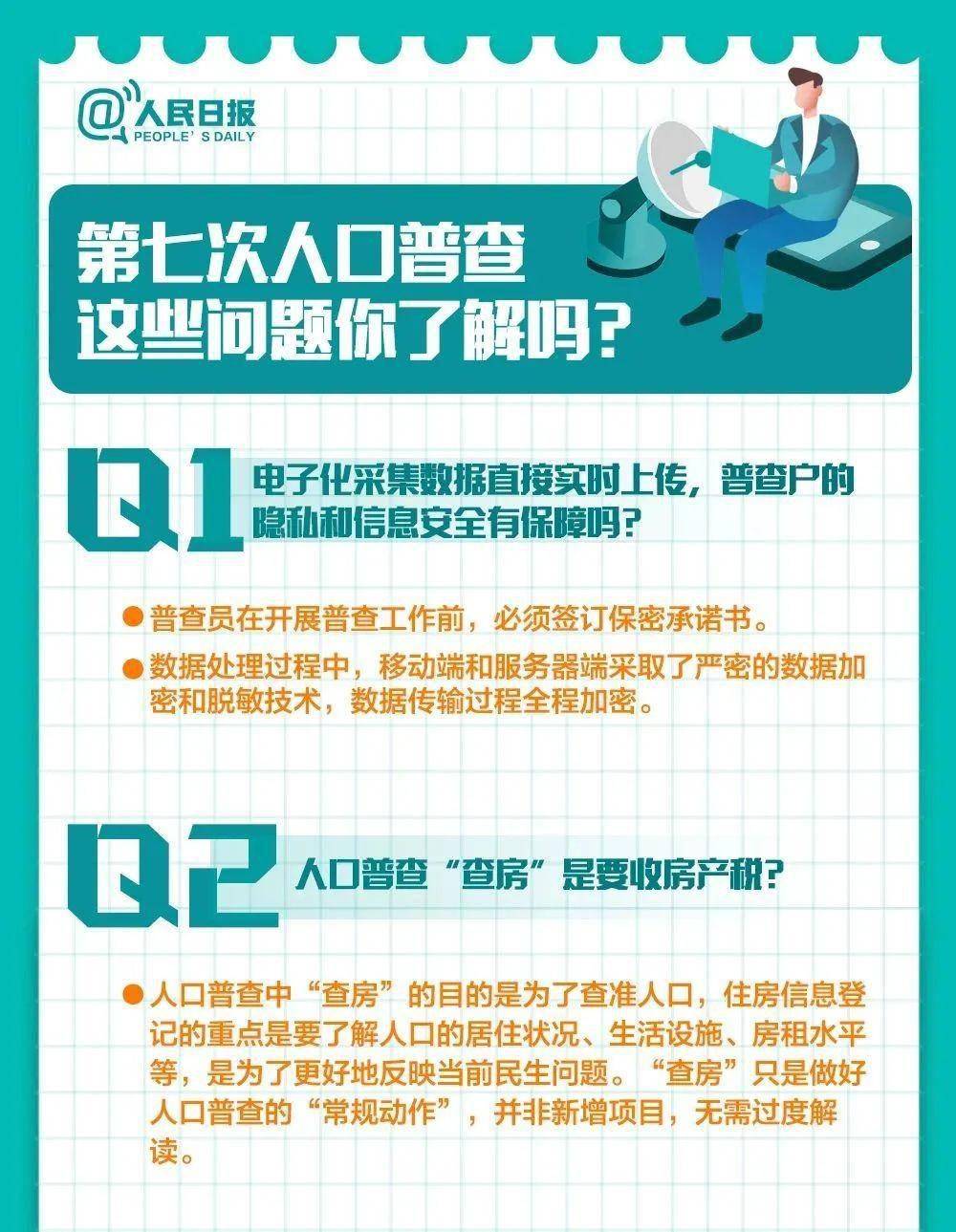 人口普查周_人口普查(2)