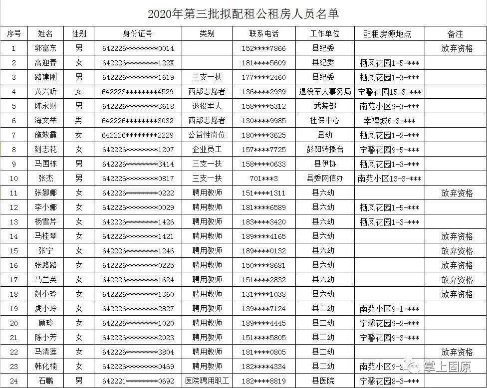 【公示】2020年第三批公租房摇号配租结果公示