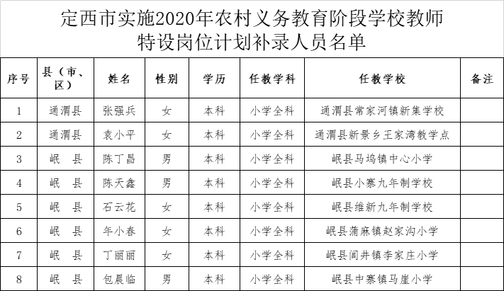通渭2020特岗成绩排名_2015甘肃通渭县特岗教师招聘笔试成绩最低控制线公