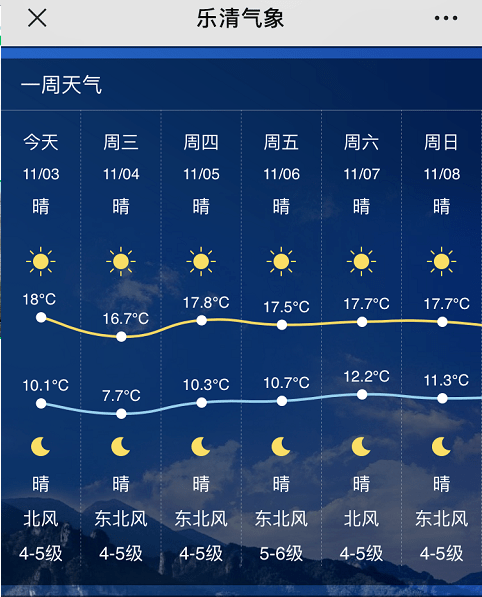 乐清气温跌到个位数……_天气