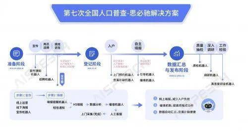 人口信息调查_四川人的消费调查报告来了 泄露个人信息最闹心(2)