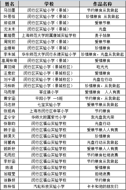 上海闵行区小学排名_上海闵行区文汇小学(2)