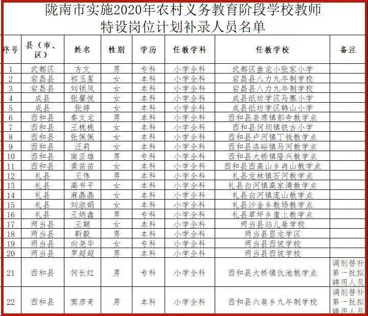 礼县现有人口_礼县地图(2)