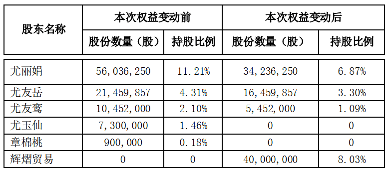 赖氏总人口_报名参与厂购,即赠价值680元乳胶枕 11.12赖氏家具万人厂购会开始啦(3)