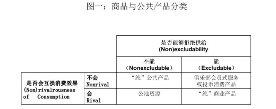 危机不慌｜互联网平台企业应该避免“公地危机”