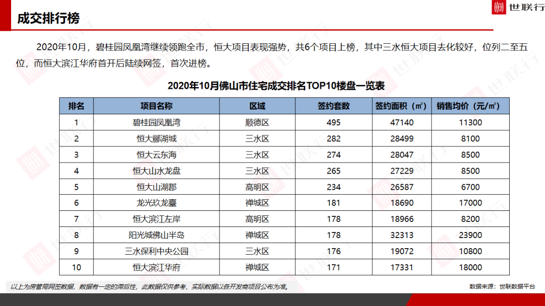 佛山gdp2020年10月_佛山2020年房价地图(2)