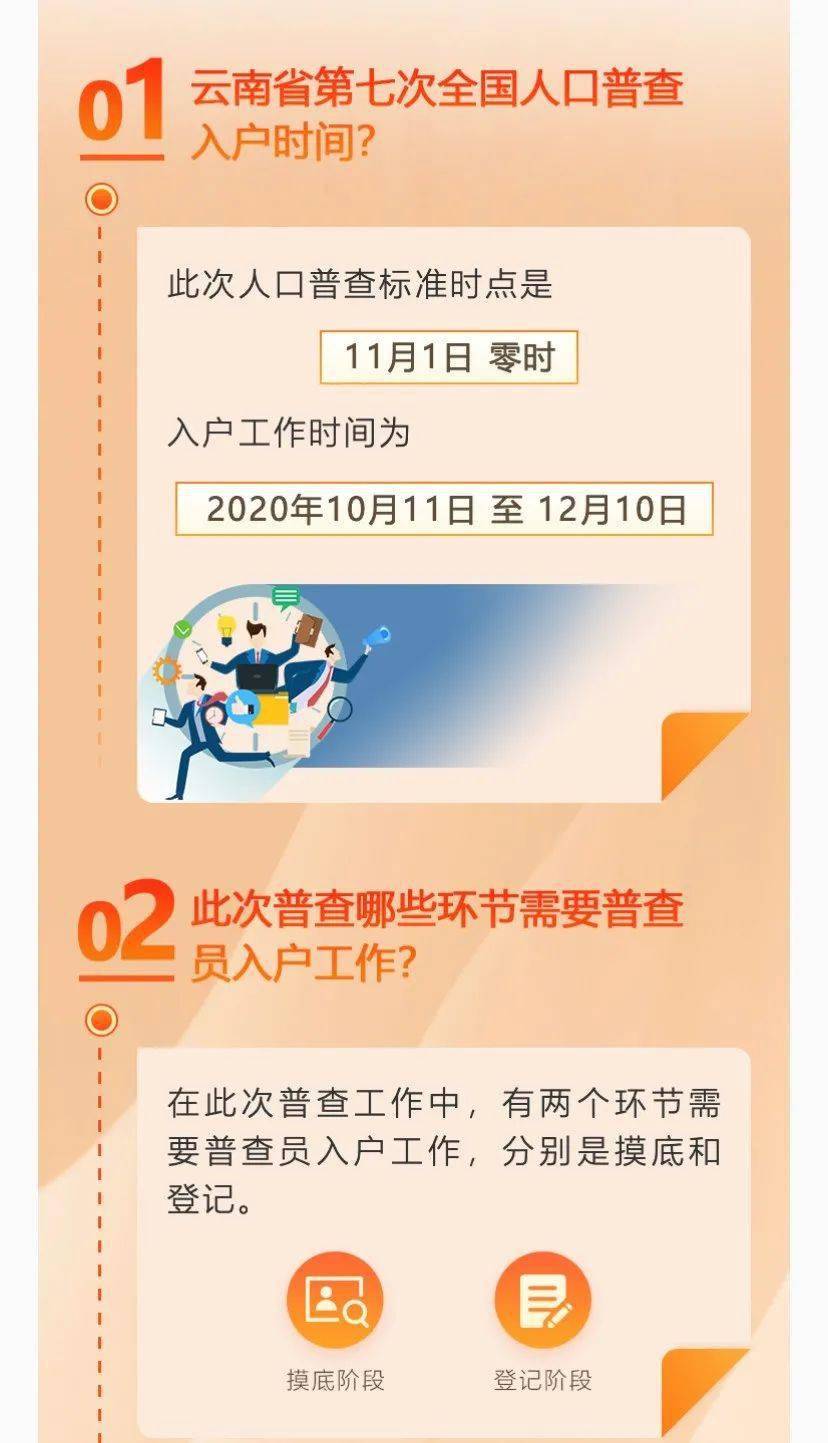 第七次普查人口提问_第七次人口普查图片(2)