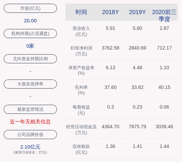 发布公告|松发股份：股东刘壮超尚未减持，减持时间已经过半